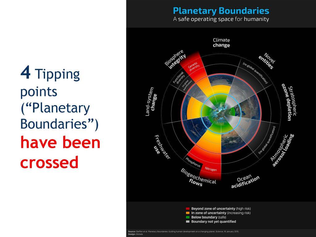 Planetary boundaries