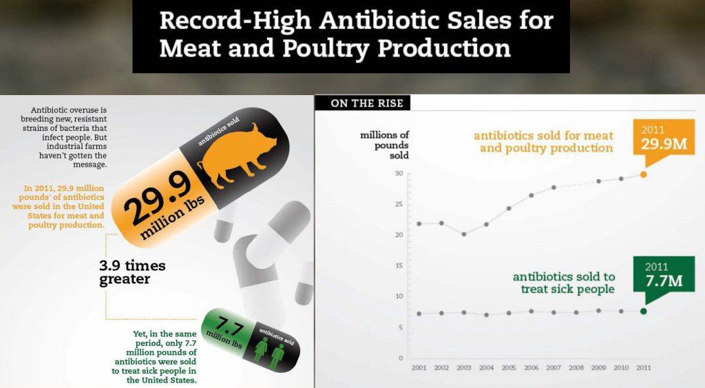 antibiotic use